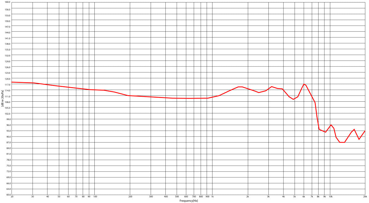 Stagg SPM-PRO BK Headphones