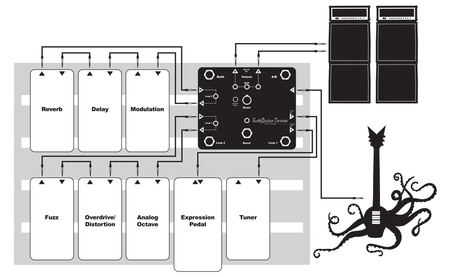 EarthQuaker Devices Swiss Things