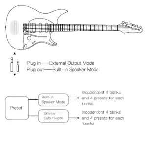 Enya Inspire Smart Guitar - Royal Purple