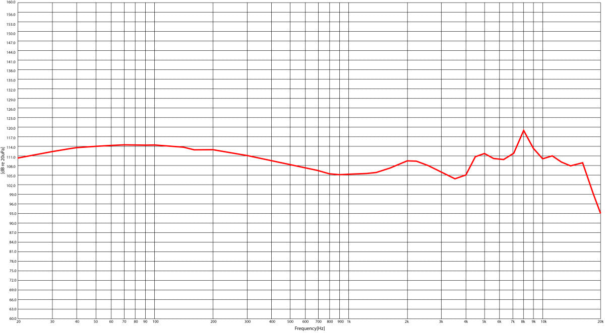 Stagg SPM-435 BK Headphones