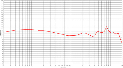 Stagg SPM-435 TR Headphones
