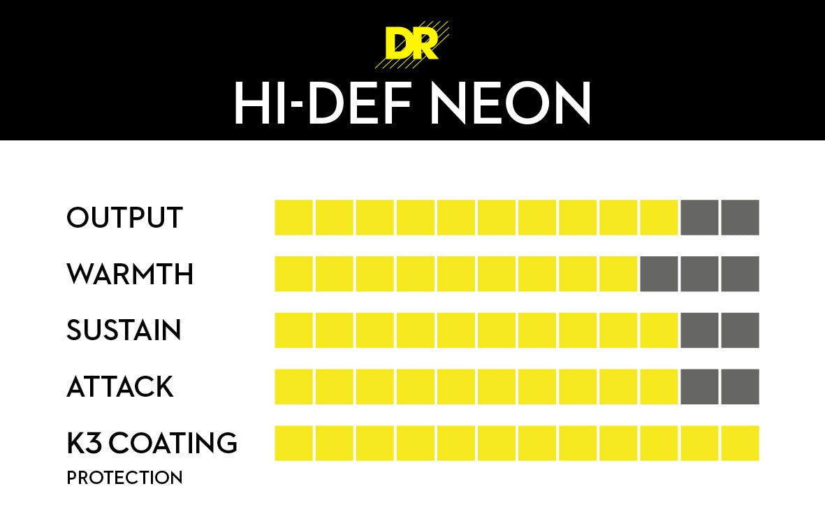 DR Neon Acoustic Guitar Strings - Orange